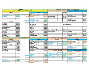 Horaires Ramassage Scolaire